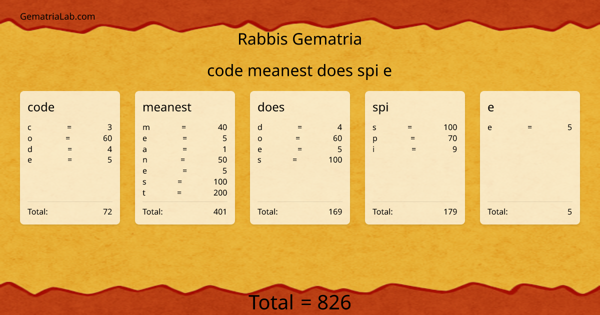 code meanest does spi e in rabbis Gematria